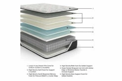 Elite Springs Firm Mattress -FURNITURE shop AFI 03245 2023 ExplMattLayersCopy M40531 3500x3500 b5b5a8ba fb1e 4e94 bda4 1a4e57058d60