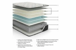 Elite Springs Plush Mattress 33 Elite Springs Plush Mattress -FURNITURE shop AFI 03245 2023 ExplMattLayersCopy M40631 3500x3500 8d8eb74f 9ce4 48e9 8599 f338c8b15381