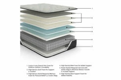 Palisades Firm Mattress -FURNITURE shop AFI 03245 2023 ExplMattLayersCopy M41531 3500x3500 8bbc0fde c9d6 4293 bbdc 653d70f12c00