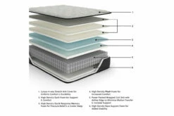 Palisades Plush Mattress -FURNITURE shop AFI 03245 2023 ExplMattLayersCopy M41631 3500x3500 b7f21142 64f5 43c3 88b1 0638e8103a52