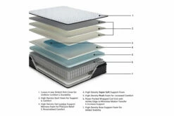 Anniversary Edition Pillowtop Mattress -FURNITURE shop AFI 03245 2023 ExplMattLayersCopy M42231 3500x3500 2d398c36 edd5 4a99 b7ae 44ed42e01525