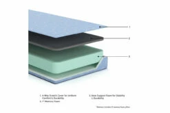 IKidz Ocean Mattress -FURNITURE shop AFI 03245 2023 ExplMattLayersCopy M43011 3500x3500 2164918a 4f95 4e37 9e04 228f3421b1ab