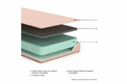 IKidz Coral Mattress -FURNITURE shop AFI 03245 2023 ExplMattLayersCopy M43111 3500x3500 019b770a cdfa 4326 b42e e9220c3689a9