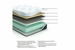 Millennium Luxury Gel Memory Foam Mattress -FURNITURE shop AFI 03245 2023 ExplMattLayersCopy M50531 3500x3500 a7ef750f 11cd 4a07 88fd c67bcc5e2354