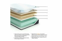 Millennium Luxury Gel Latex And Memory Foam Mattress -FURNITURE shop AFI 03245 2023 ExplMattLayersCopy M50631 3500x3500 1e9308cd ef5e 419a 8d49 4f99a34403e6