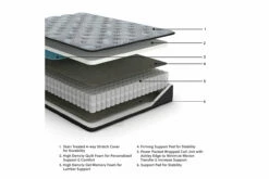 Comfort Plus Mattress -FURNITURE shop AFI 03245 2023 ExplMattLayersCopy M50931 3500x3500 463bb0ab 8bf4 4727 a33f f0a9ff655454