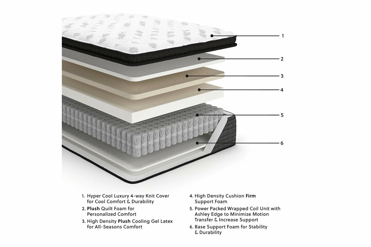 Ultra Luxury PT With Latex Mattress 10 Ultra Luxury PT With Latex Mattress - Image 10