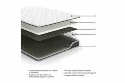8 Inch Bonnell Hybrid Mattress -FURNITURE shop AFI 03245 2023 ExplMattLayersCopy M58731 3500x3500 e15141e9 0840 4a19 b311 acca012838ee