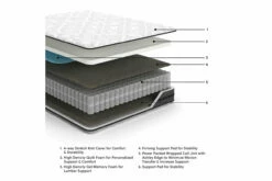 10 Inch Pocketed Hybrid Mattress 25 10 Inch Pocketed Hybrid Mattress -FURNITURE shop AFI 03245 2023 ExplMattLayersCopy M58931 3500x3500 88063754 baca 4732 9105 5abe230c613b