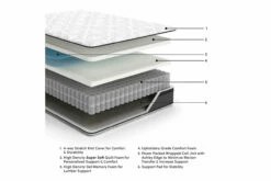 12 Inch Pocketed Hybrid Mattress 33 12 Inch Pocketed Hybrid Mattress -FURNITURE shop AFI 03245 2023 ExplMattLayersCopy M59031 3500x3500 909c0e12 0214 4ffe bd7a d60ec7c0350d