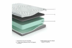 8 Inch Memory Foam Mattress 25 8 Inch Memory Foam Mattress -FURNITURE shop AFI 03245 2023 ExplMattLayersCopy M59131 3500x3500 99ae492e 7b6c 4a9b 904c 37730dfca79d