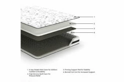 8 Inch Chime Innerspring Mattress 21 8 Inch Chime Innerspring Mattress -FURNITURE shop AFI 03245 2023 ExplMattLayersCopy M69531 3500x3500 c660a27e 02b4 4d66 ac34 a1b62caa5f33