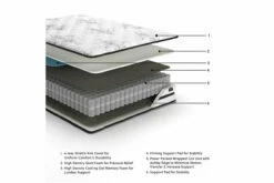 Chime 10 Inch Hybrid Mattress 25 Chime 10 Inch Hybrid Mattress -FURNITURE shop AFI 03245 2023 ExplMattLayersCopy M69631 3500x3500 4adf0541 df61 40d8 9055 dbcf93943cd9
