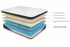 Anniversary Edition Pillowtop Mattress -FURNITURE shop M718 b945c5f8 7b6c 4ac3 9335 befc666d179c